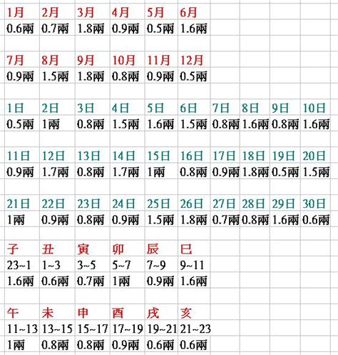 八字幾兩重查詢